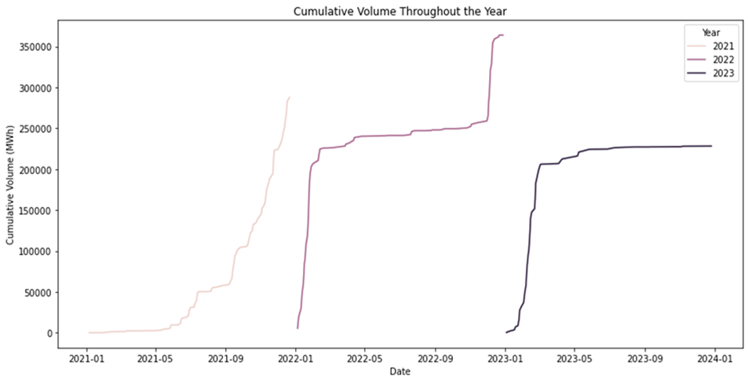 Gopacs Cumulative Volume