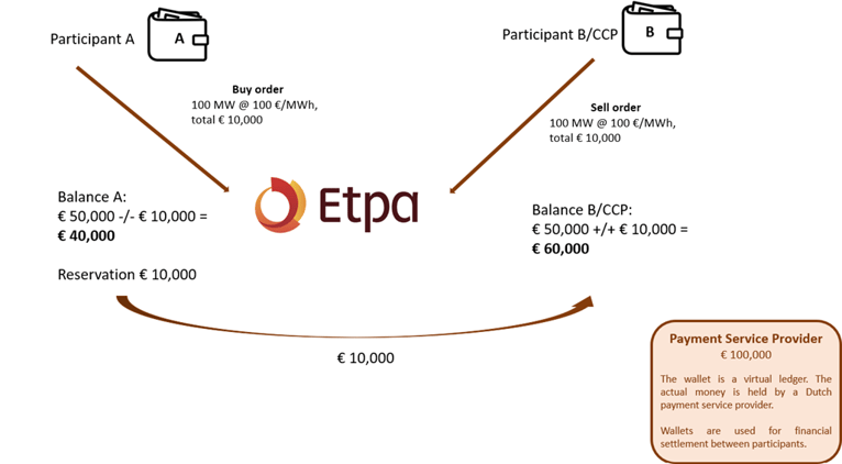Etpa Power Wallet Diagram