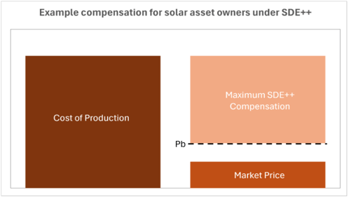 A comparison of a diagram
AI-generated content may be incorrect.